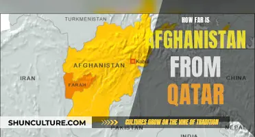 The Aerial Distance Between Afghanistan and Qatar: A Geospatial Perspective