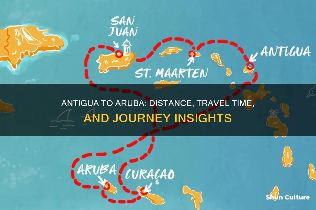 how far is antigua from aruba