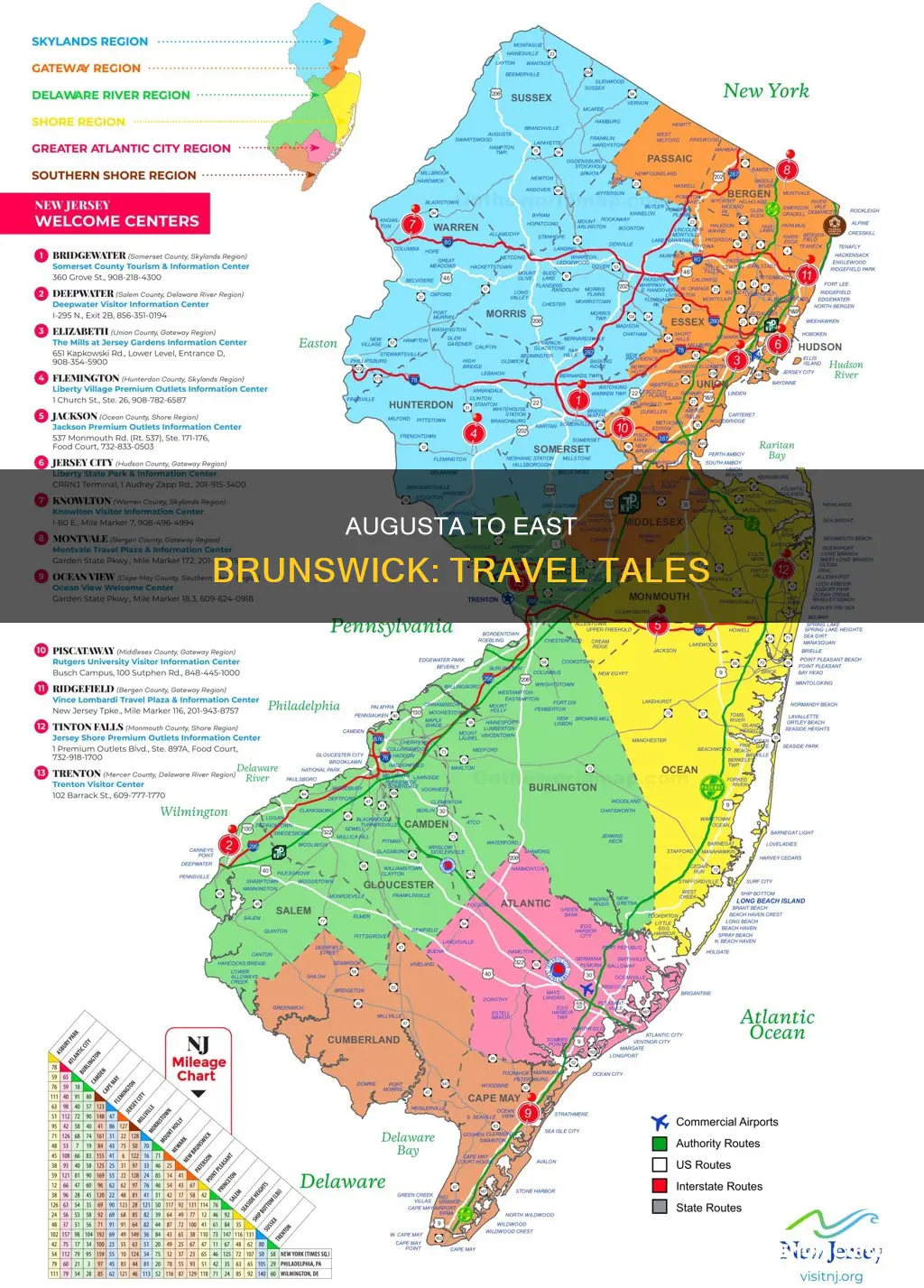 how far is augusta nj to east brunswick nj