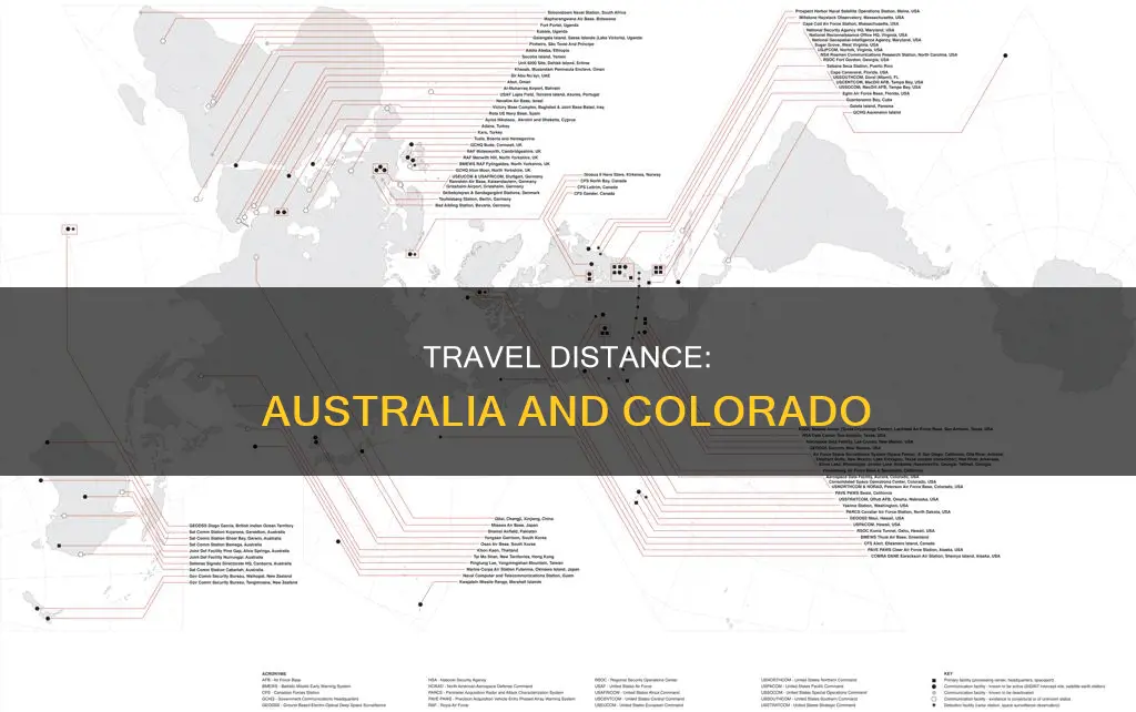 how far is australia from colorado