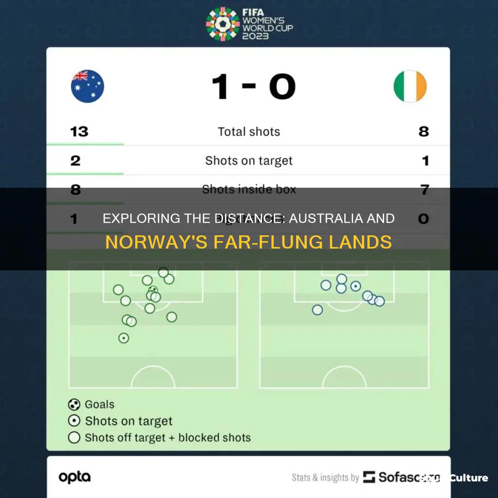 how far is australia from norway