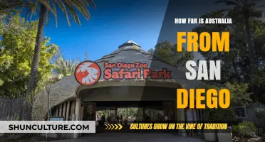 Exploring Australia: Distance from San Diego