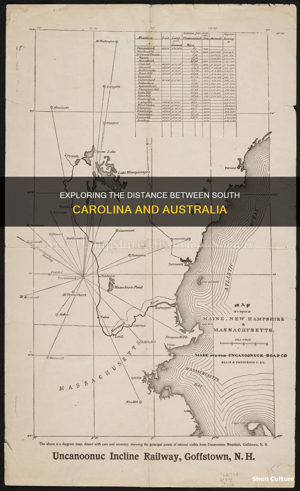 how far is australia from sc
