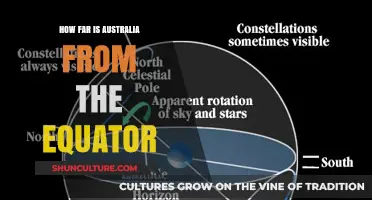 Exploring Australia's Distance From the Equator