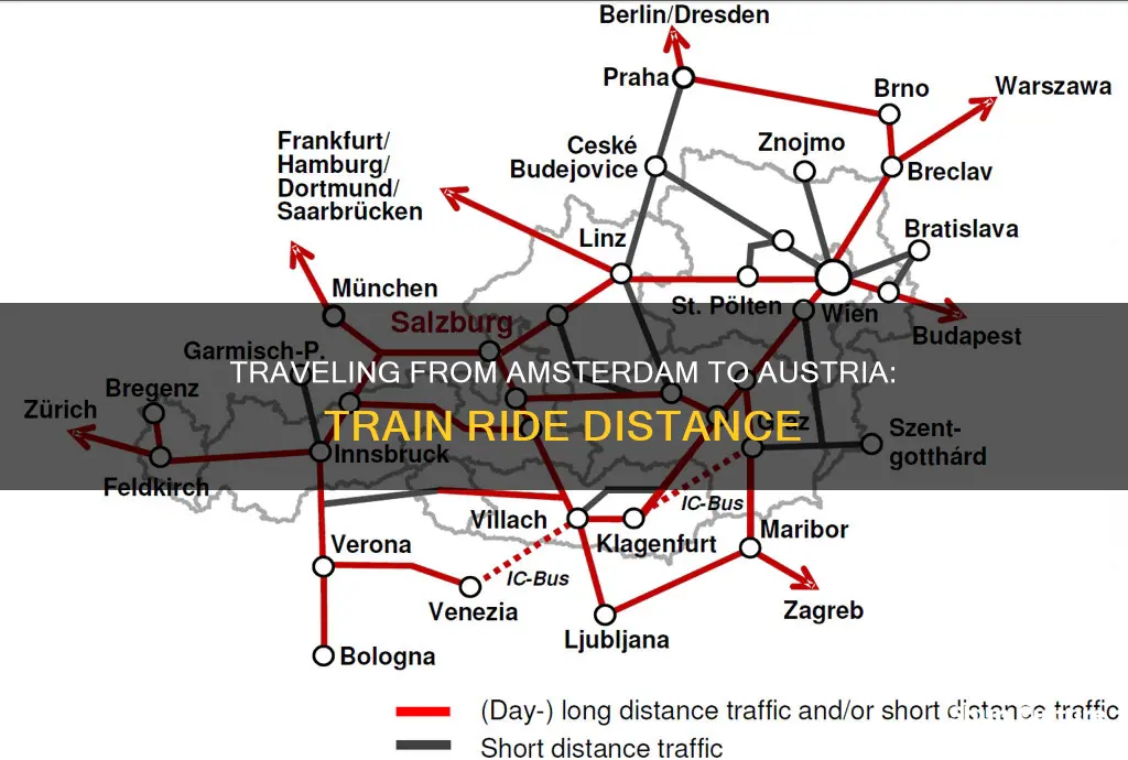 how far is austria from amsterdam by train