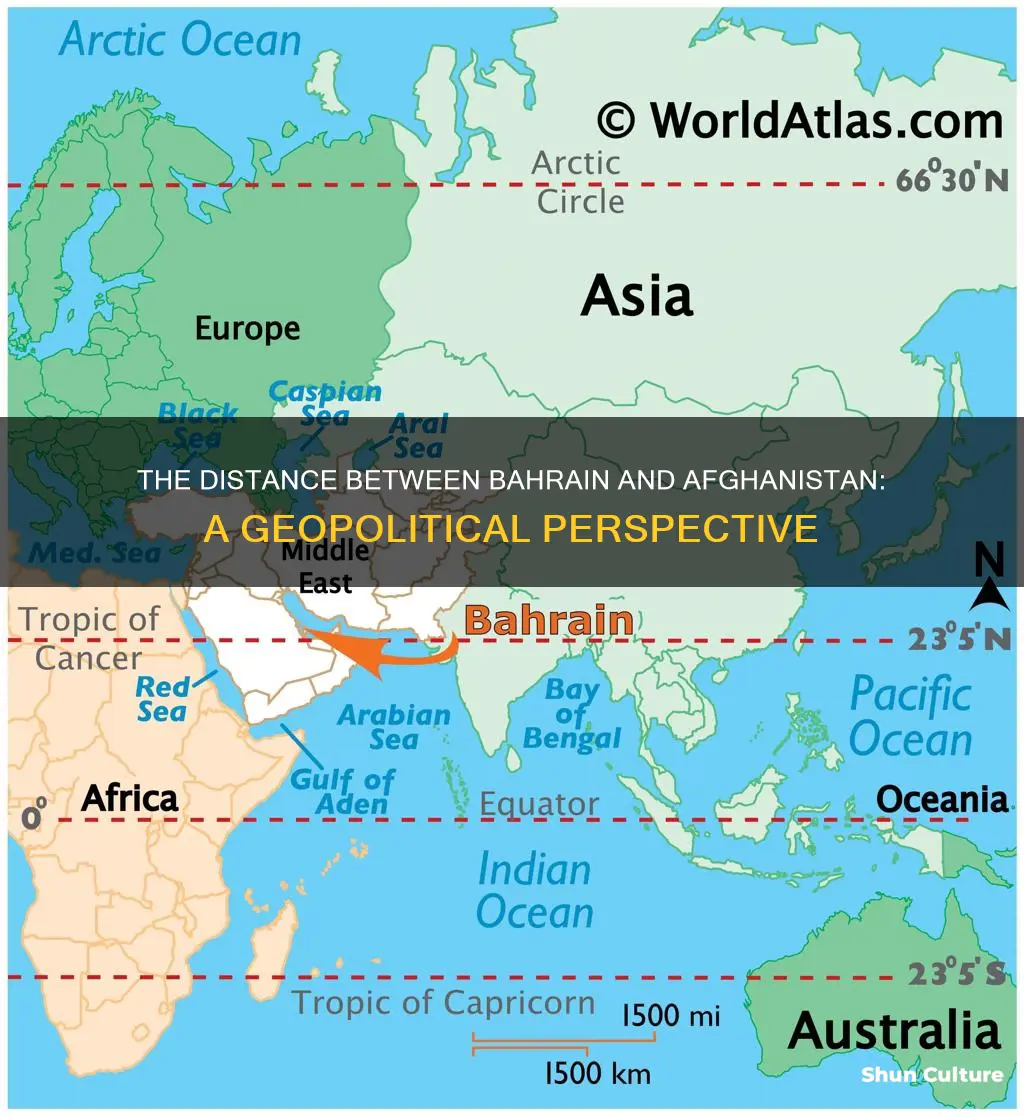 how far is bahrain from afghanistan