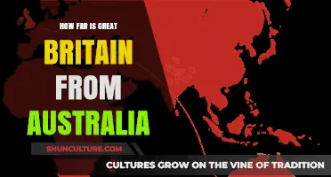 Exploring the Distance: Britain to Australia