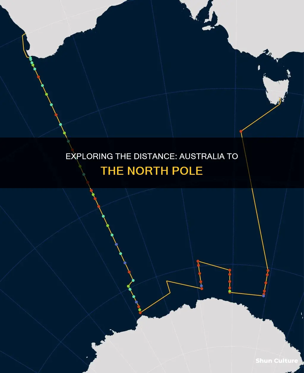 how far is it from australia to the north pole