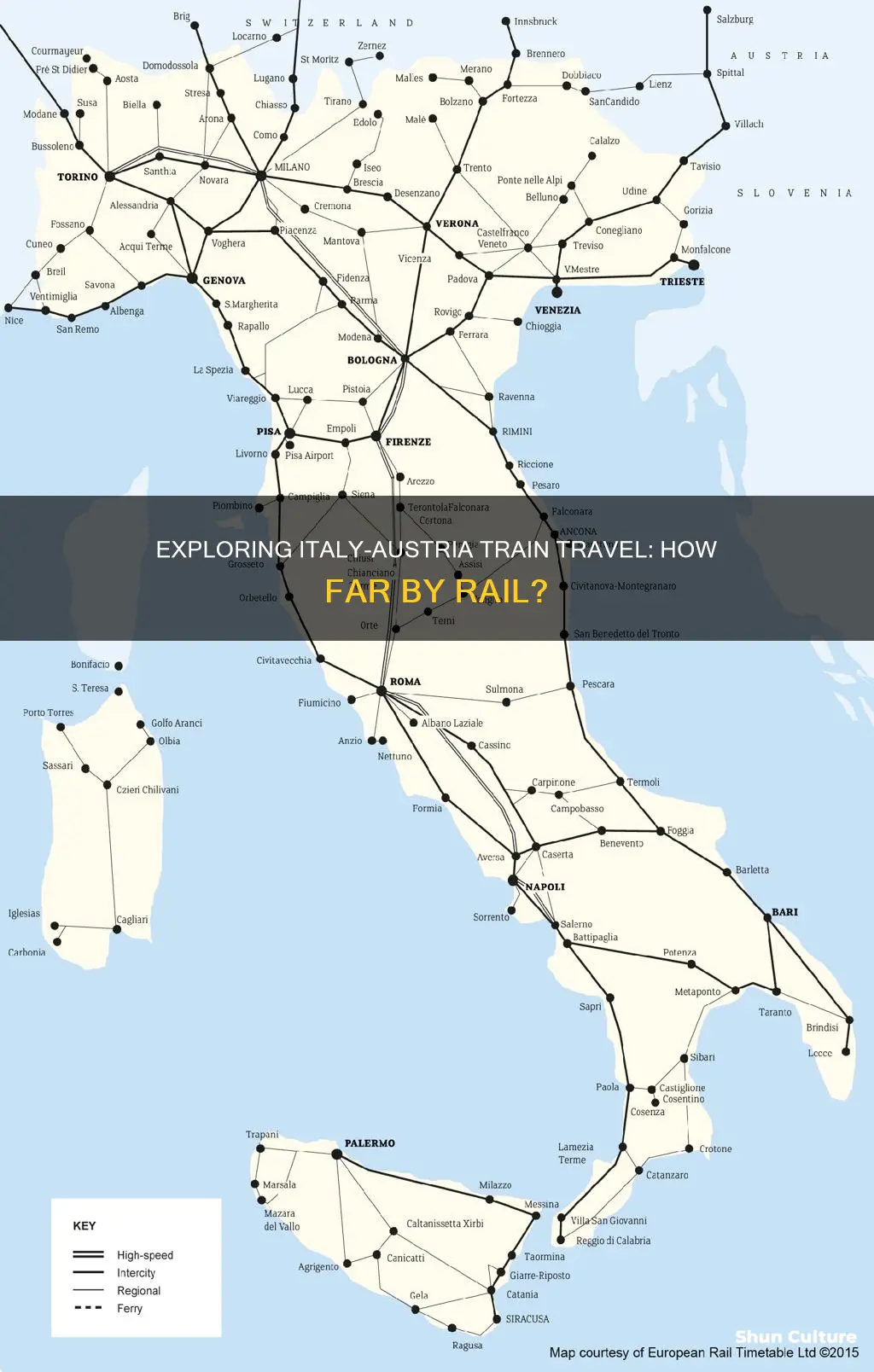 how far is italy from austria by train