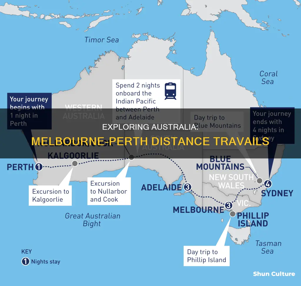 how far is melbourne from perth australia