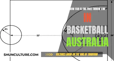 Free Throw Line Distance in Australian Basketball