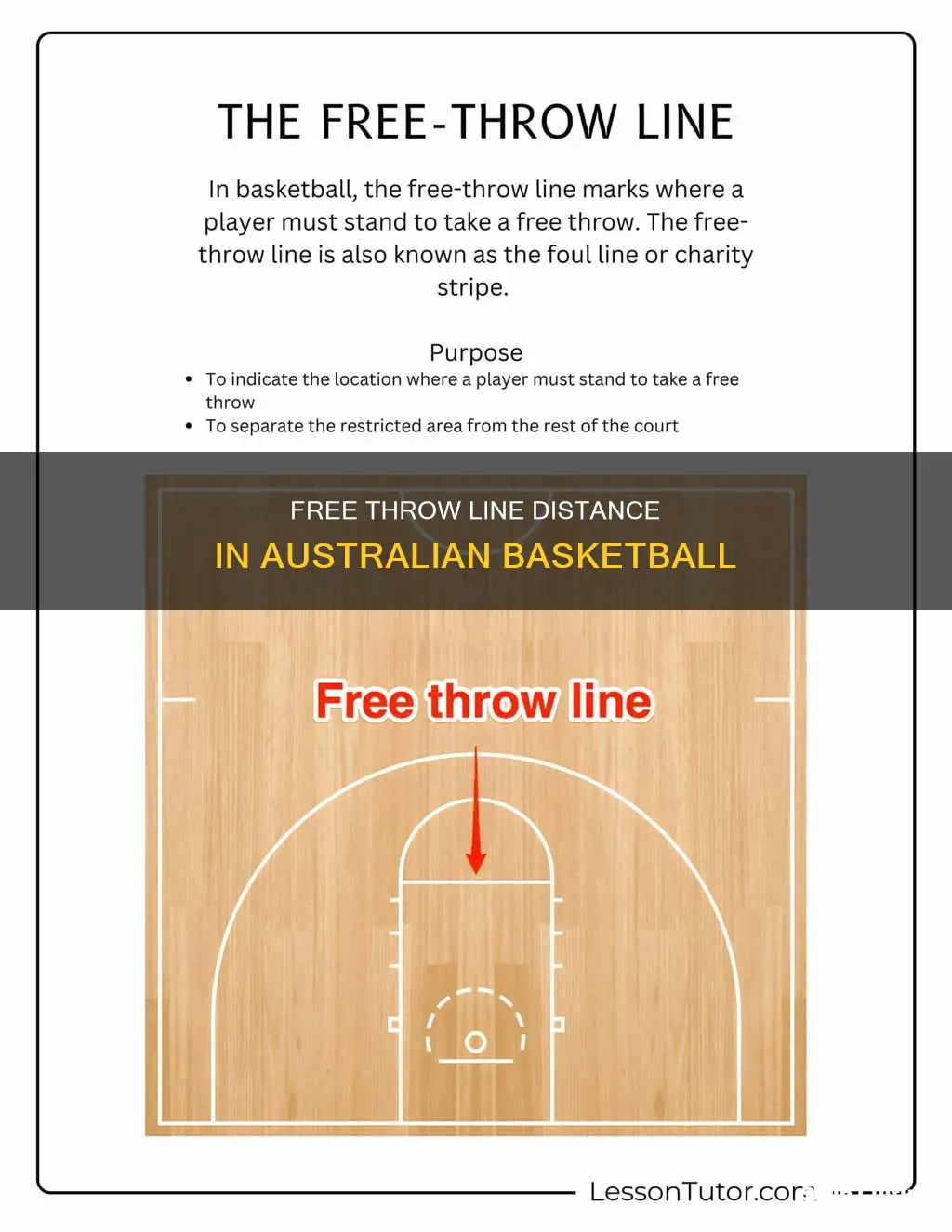 how far is the free throw line in basketball australia