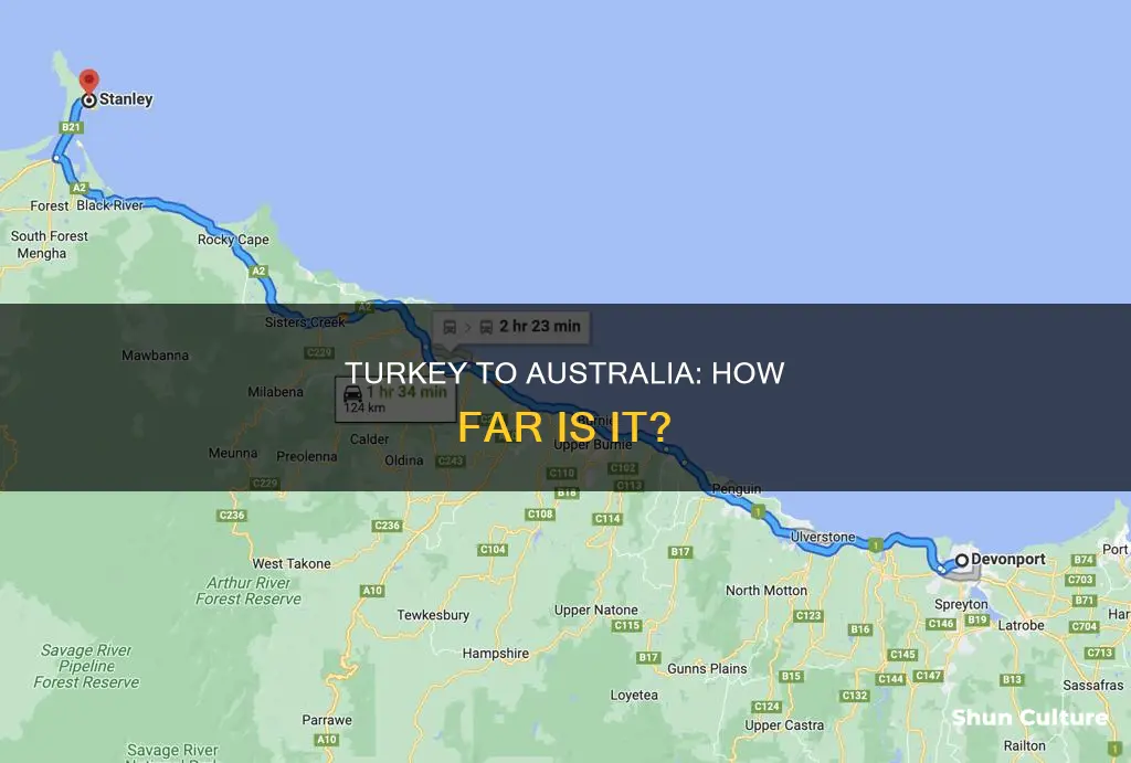 how far is turkey from australia