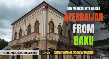 Exploring the Distance: Baku to Krasnaya Sloboda