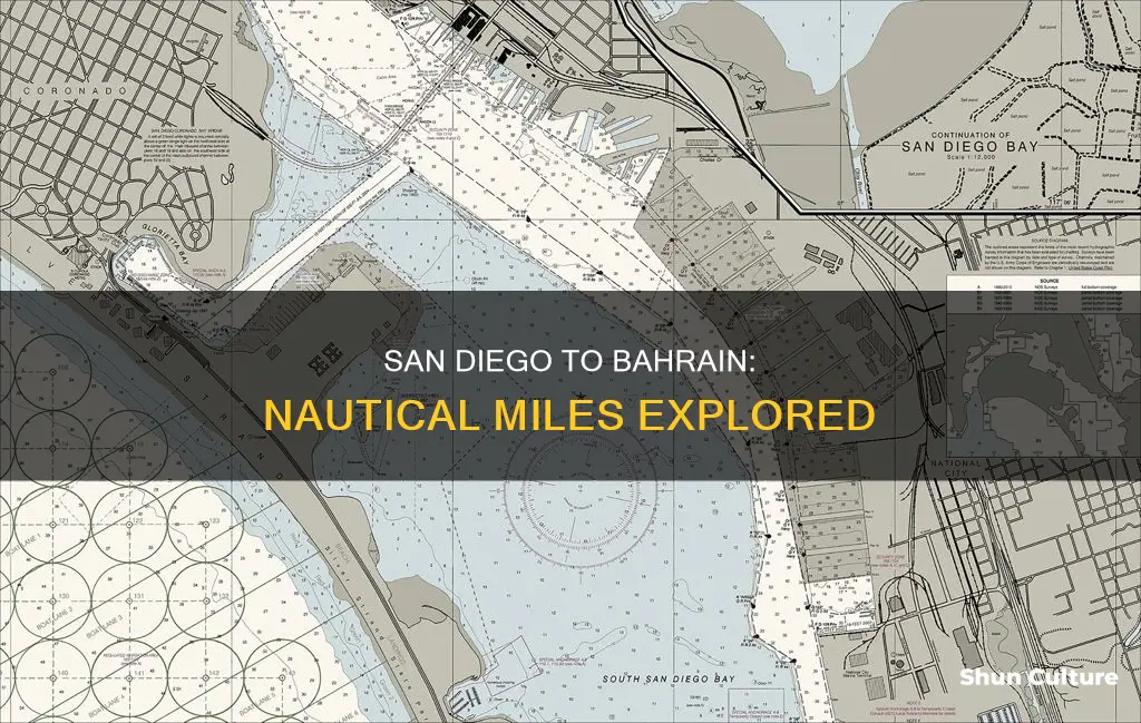 how fare is san diego to bahrain in natucial miles