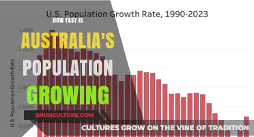 Australia's Population Boom: How Fast is it Growing?