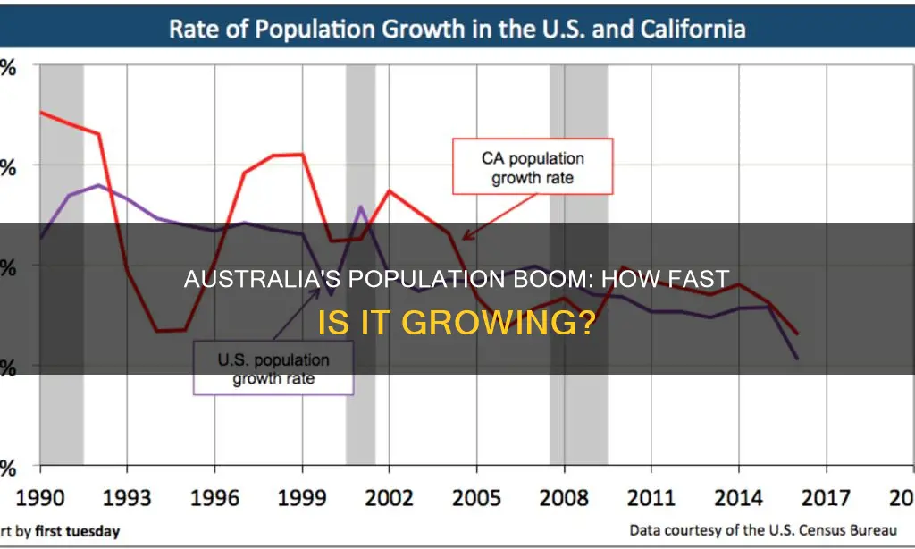 how fast is australia