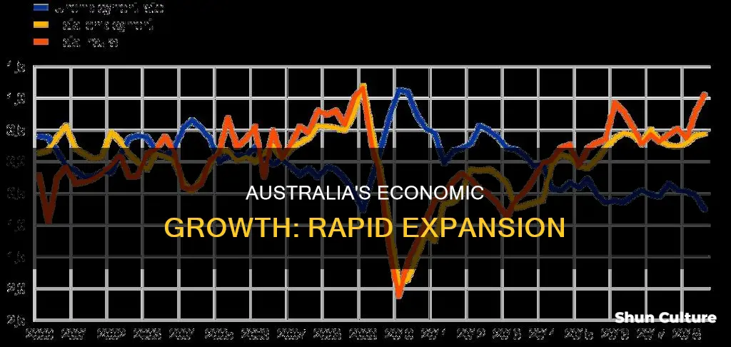 how fast is the australian economy growing