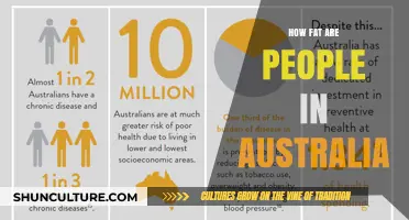 Obesity Crisis in Australia: How Bad Is It?