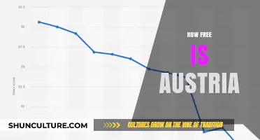 Austria's Freedom: Exploring Autonomy and Independence