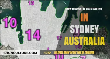 Sydney's State Election Frequency: Understanding Australia's Political Cycle