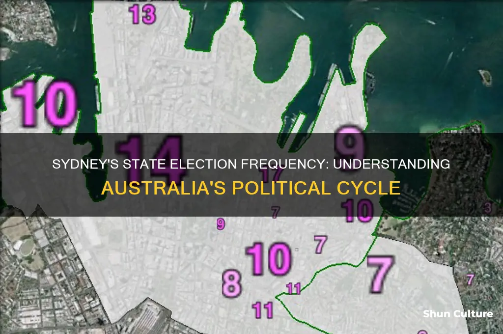how frequent is state election in sydney australia