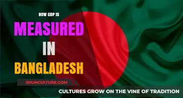 Understanding Bangladesh's GDP Measurement: Methods, Challenges, and Economic Insights