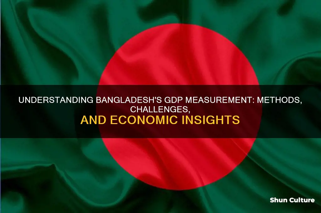 how gdp is measured in bangladesh