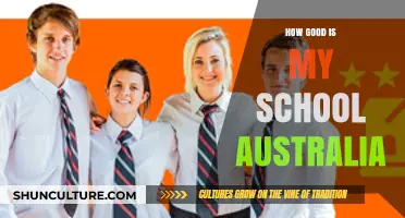 Australia's School Report: How Do We Measure Up?