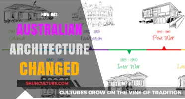 Australian Architecture Evolution: Past to Present