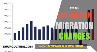 Australian Migration: Past, Present, and Future Trends