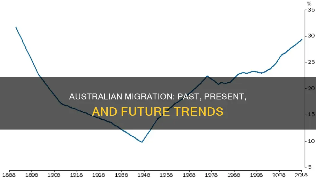 how has australian migration changes
