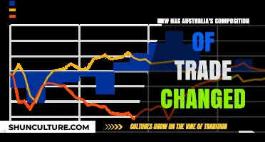 Australia's Trade Transformation: A Shift in Focus