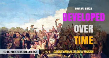 Brazil's Evolution: A Journey Through Economic, Social, and Political Development
