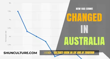 Crime Trends in Australia: A Changing Landscape