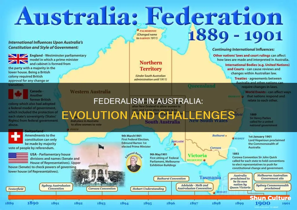 how has federalism changed in australia