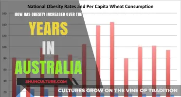 Australia's Growing Obesity Crisis: Trends and Causes Over Decades