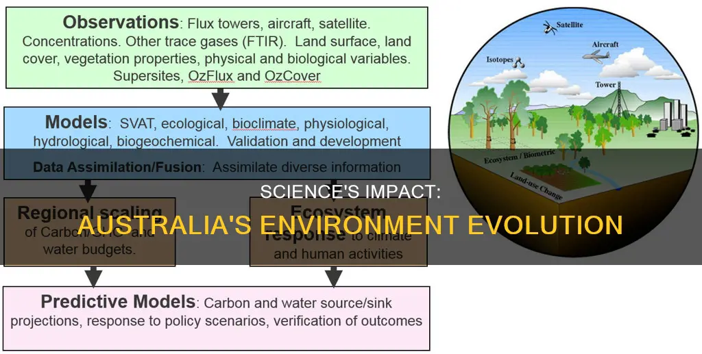 how has science changed the environment in australia