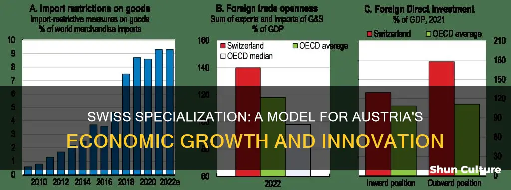 how has swiss specialization been adapted to the austrian economy