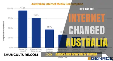 The Internet's Impact: Australia's Transformation