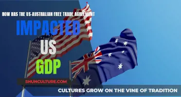 The US-Australia Free Trade Agreement: A GDP Boost?