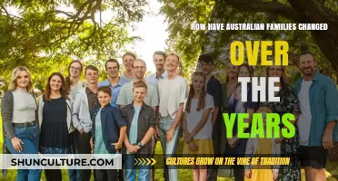 Evolving Dynamics: How Australian Families Have Transformed Over Time