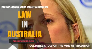 Evolving Australian Marriage Laws: Reflecting Shifting Social Values