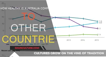 Australia's Health: Global Comparison