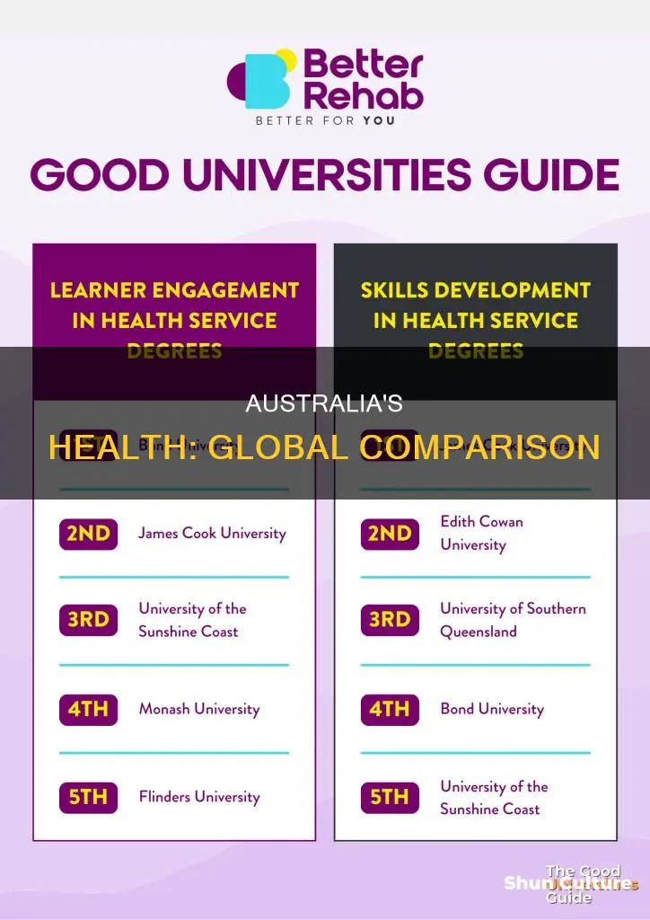 how healthy is australia compared to other countries