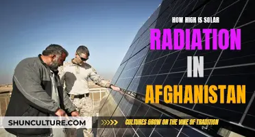 Solar Radiation Levels in Afghanistan: A Critical Analysis