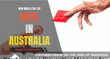 STD Rates: Australia's Concerning Health Crisis