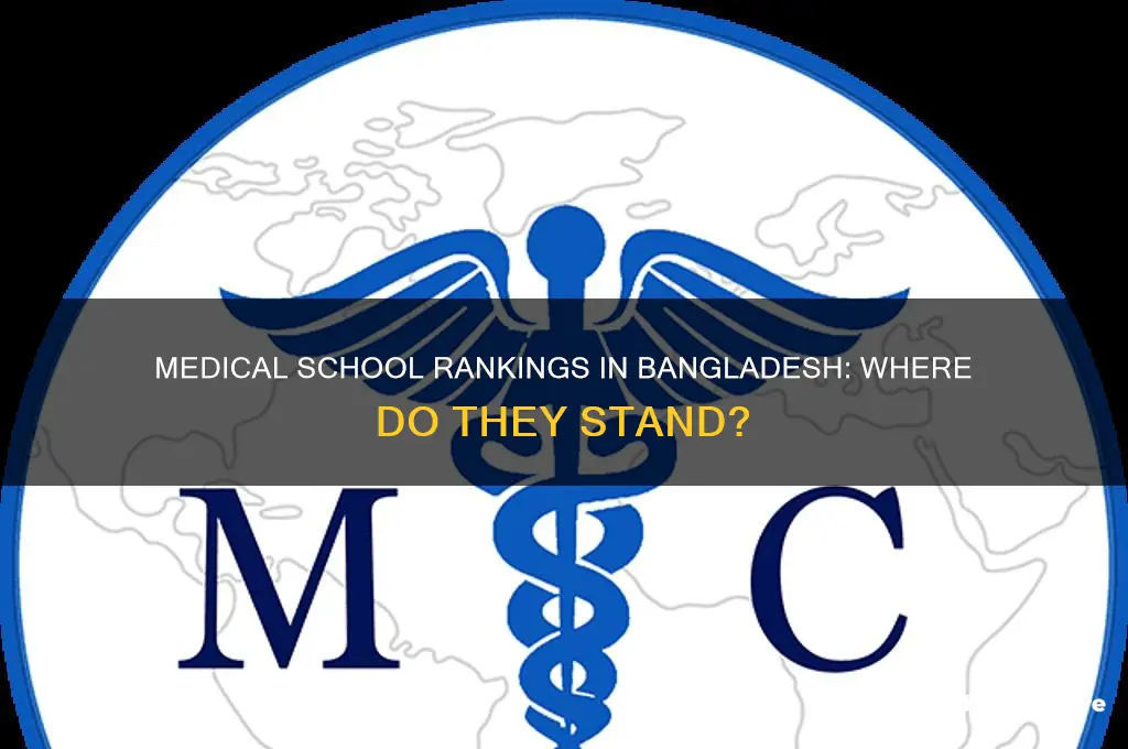 how high ranked is medical school in bangladesh