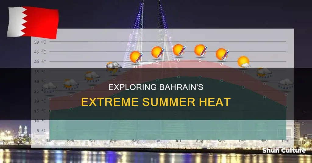 how hot does it get in bahrain