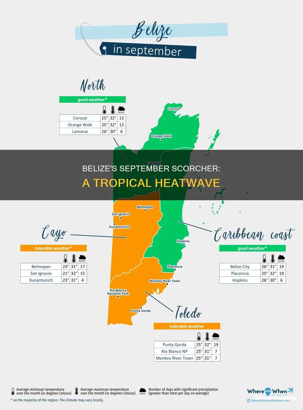 how hot is belize in September